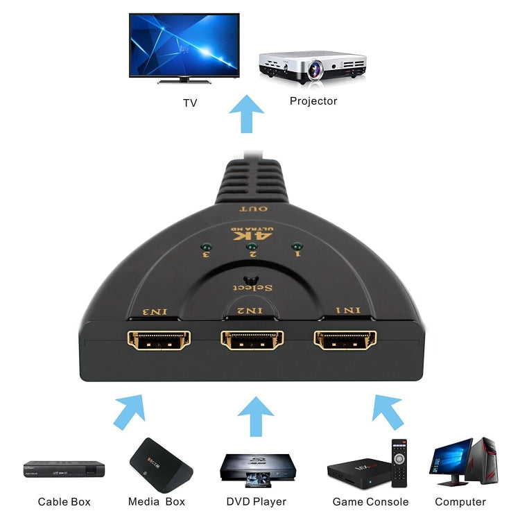 3 in 1 HDMI Eingang 4K x 2K HDTV Pigtail Umschalter Adapter HDMI Splitter, 1 zu 3