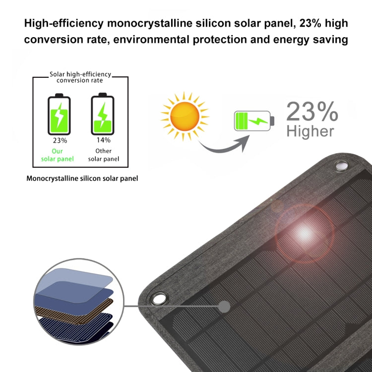 HAWEEL 28W faltbares Solarpanel-Ladegerät mit 5V 3A Max Dual-USB-Anschlüssen, 28W Panel(B)