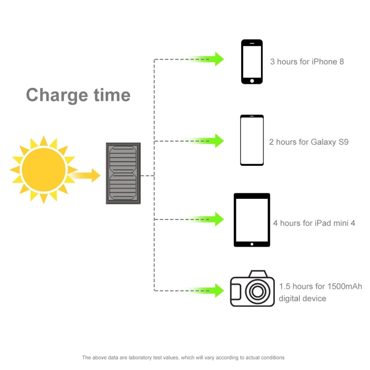 HAWEEL 28W faltbares Solarpanel-Ladegerät mit 5V 3A Max Dual-USB-Anschlüssen, 28W Panel(B)
