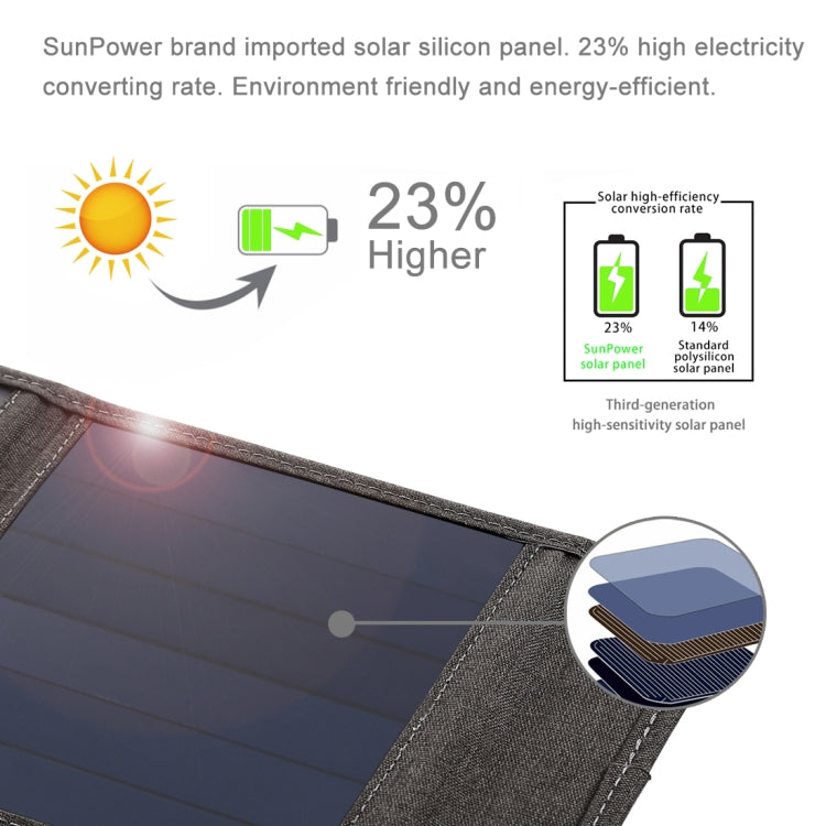 HAWEEL 14W 5V 2.4A Tragbares, faltbares Solarladegerät, aufladbare Outdoor-Reisetasche mit 4 Solarmodulen & USB-Anschluss, Größe: S, 14W