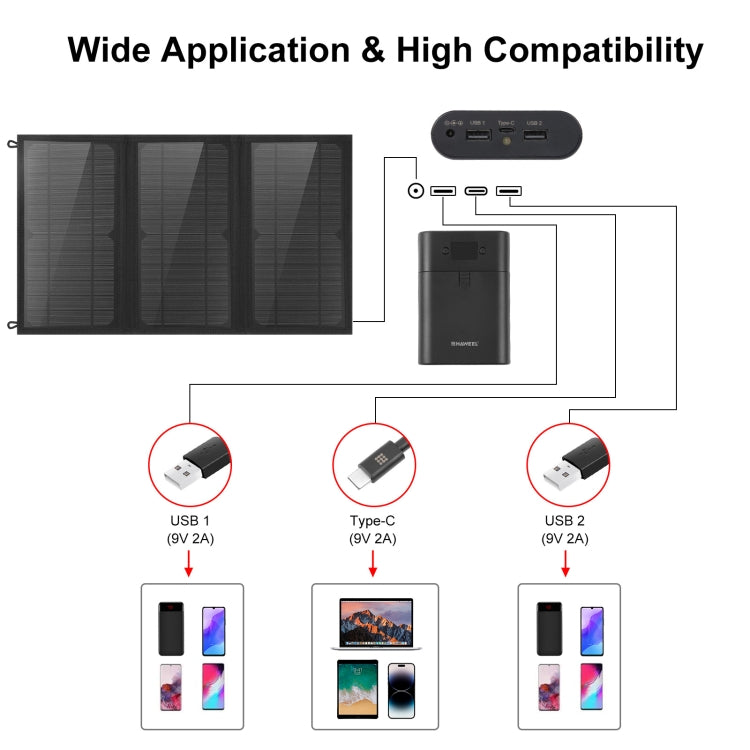 HAWEEL 18W 3-Panels faltbares Solarpanel-Ladegerät mit 5V / 3,1A maximal, Dual-USB-Anschlüssen, unterstützt QC3.0 und AFC, 18W 3 Panels