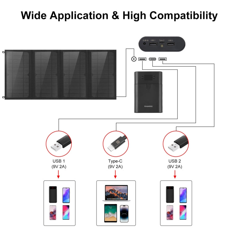 HAWEEL 24W 4-Panels faltbares Solarpanel-Ladegerät mit 5V / 3,1A maximal, Dual-USB-Anschlüssen, unterstützt QC3.0 und AFC, 24W 4 Panels