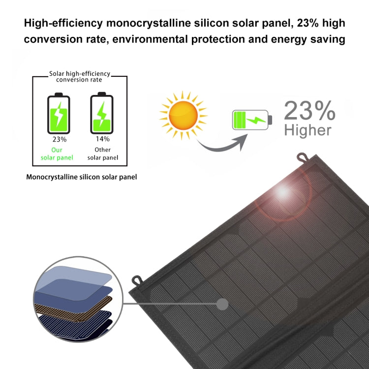 HAWEEL 24W 4-Panels faltbares Solarpanel-Ladegerät mit 5V / 3,1A maximal, Dual-USB-Anschlüssen, unterstützt QC3.0 und AFC, 24W 4 Panels