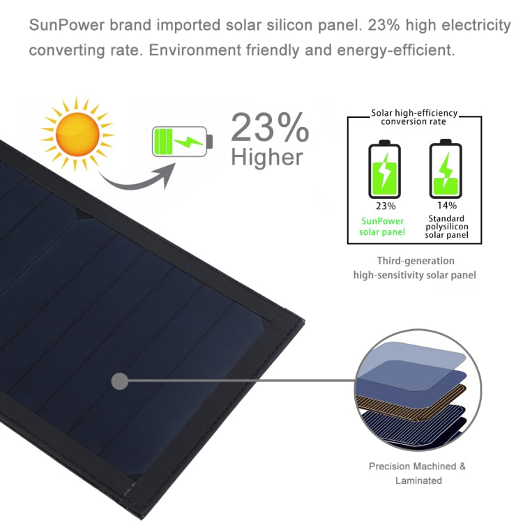 HAWEEL 28W faltbares Solar-Ladegerät für Regenschirm-Top mit 5V 3A maximal, Dual-USB-Anschlüssen, unterstützt QC3.0 / FCP / SCP / AFC / SFCP Protokoll