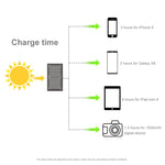 HAWEEL 28W faltbares Solar-Ladegerät für Regenschirm-Top mit 5V 3A maximal, Dual-USB-Anschlüssen, unterstützt QC3.0 / FCP / SCP / AFC / SFCP Protokoll