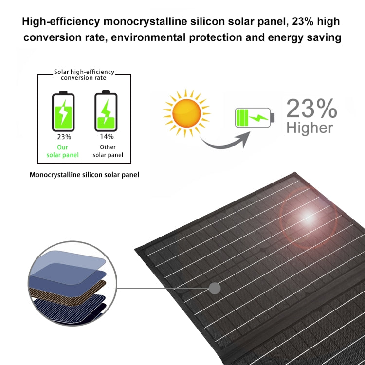 HAWEEL 50W faltbares Solarpanel-Ladegerät Reisetasche, 50W