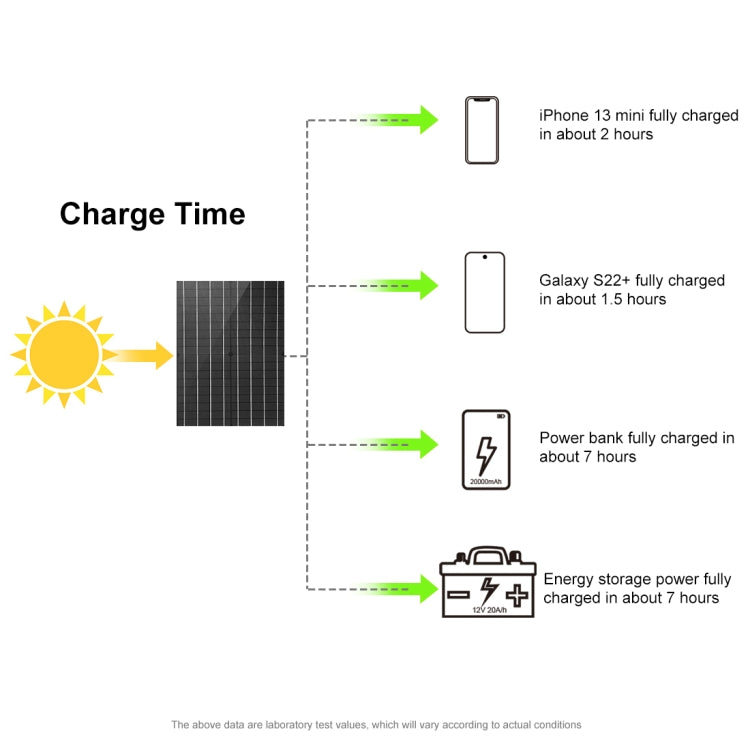 HAWEEL 50W faltbares Solarpanel-Ladegerät Reisetasche, 50W