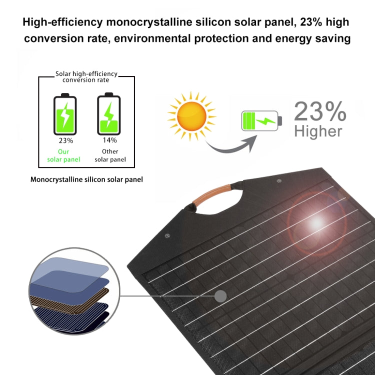 HAWEEL 100W faltbares Solarpanel-Ladegerät Reisetasche, 100W