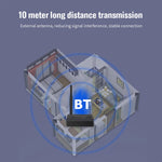 TX13 3-in-1 Tragbarer Bluetooth 5.0 Digitaler Optischer Koaxial Audio-Sender mit 3,5mm Anschluss für Bluetooth-Lautsprecher / Headset, TX13