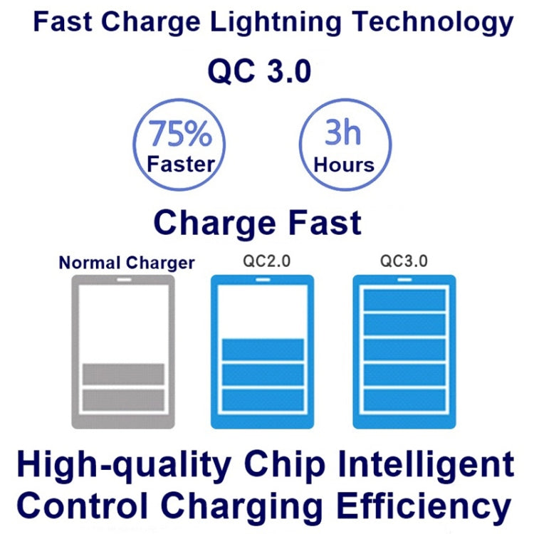 828W 7 in 1 60W QC 3.0 USB-Schnittstelle + 4 USB-Anschlüsse + USB-C / Type-C Schnittstelle + kabelloses Laden Multifunktionsladegerät mit Handyhalterfunktion, UK-Stecker, UK-Stecker Schwarz, UK-Stecker Weiß