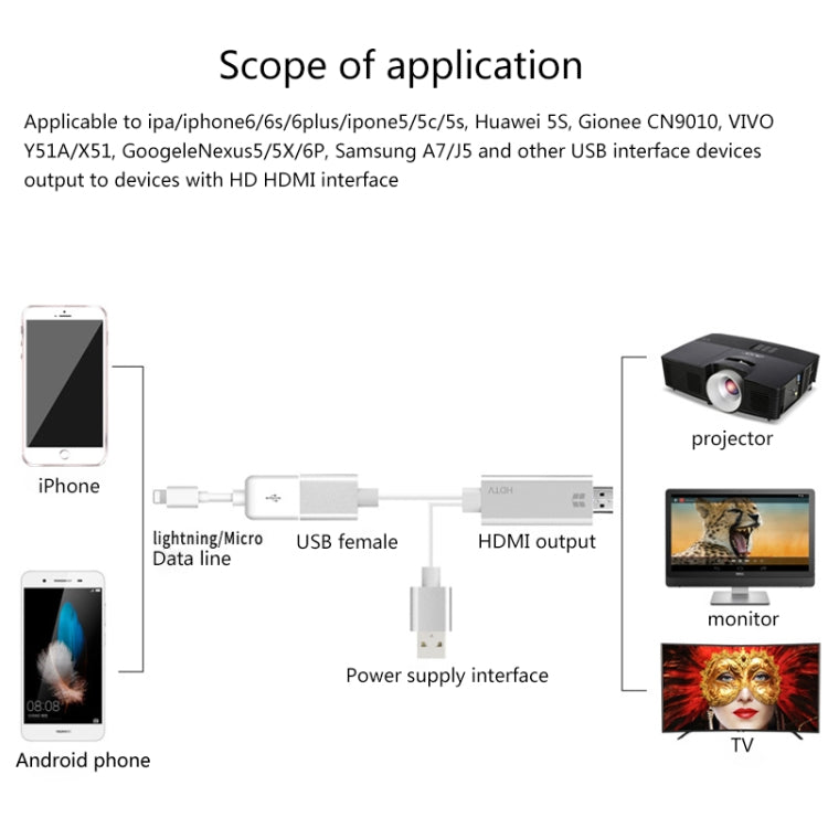 Onten 7562 USB-Weiblich-auf-HDMI Telefon-zu-HDTV Adapterkabel für iPhone / Android