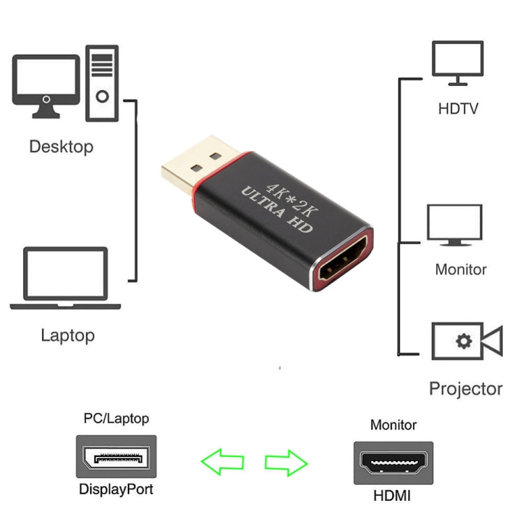 4K x 2K DisplayPort zu HDMI Konverter