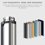 Original Xiaomi Mijia 480ML Isolier-Vakuum-Thermotasse Wasserflasche