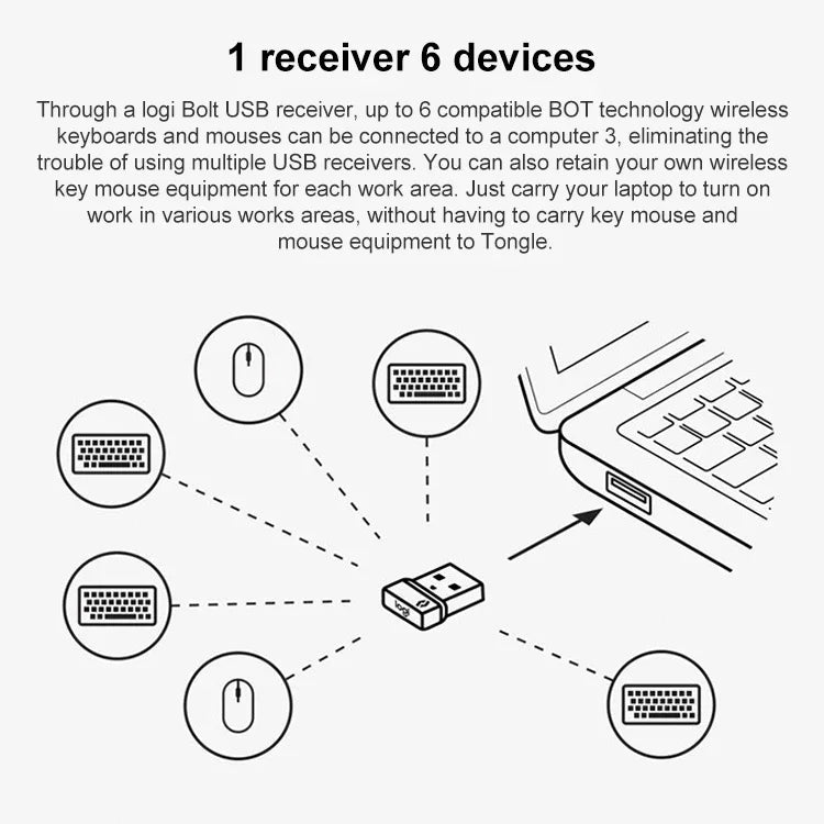 Logitech Bolt USB-Funkempfänger für Maus und Tastatur