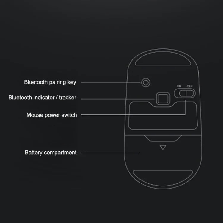 Lenovo ThinkLife Dual-Mode Stumme Kabellose Bluetooth-Maus, ThinkLife