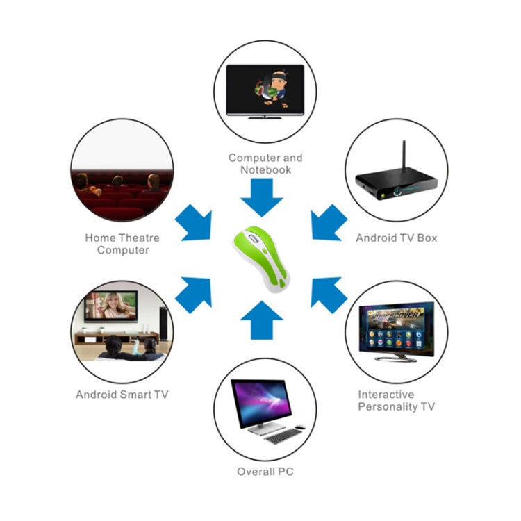 PR-01 6D Gyroskop Fly Air Maus 2,4G USB-Empfänger 1600 DPI Kabellose Optische Maus für Computer PC Android Smart TV Box, KB6572GW, KB6572LB, KB6572LW, KB6572PB, KB6572PW, KB6572RB, KB6572RW, KB6572YB