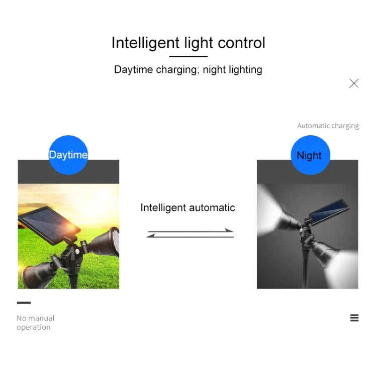 Solarbetriebener Roboter-LED-Strahler, doppelköpfiges intelligentes Sensorlicht für den Außenbereich, Rasen
