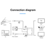 2 in 1 VGA zu HDMI + VGA 15-Pin HDTV Adapter Konverter mit Audio