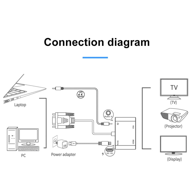 2 in 1 VGA zu HDMI + VGA 15-Pin HDTV Adapter Konverter mit Audio