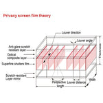 Magnetische Privacy Anti-Glare PET Bildschirmschutzfolie für MacBook Air 13,3 Zoll (A1466 / A1369), Air 13,3 (A1466 / A1369)