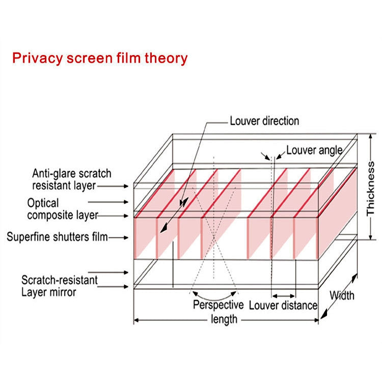 Magnetische Privacy Anti-Glare PET Bildschirmschutzfolie für MacBook Air 13,3 Zoll (A1466 / A1369), Air 13,3 (A1466 / A1369)