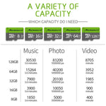Richwell 32 GB High Speed ​​Class 10 Micro SD (TF) Speicherkarte, 32 GB