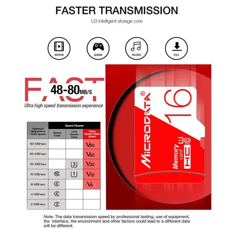 MICRODATA 32 GB High Speed ​​U1 Rot und Weiß TF (Micro SD) Speicherkarte, 32 GB