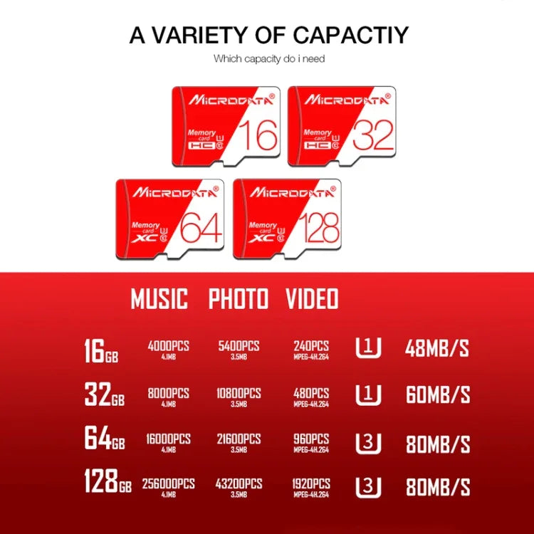 MICRODATA 32 GB High Speed ​​U1 Rot und Weiß TF (Micro SD) Speicherkarte, 32 GB