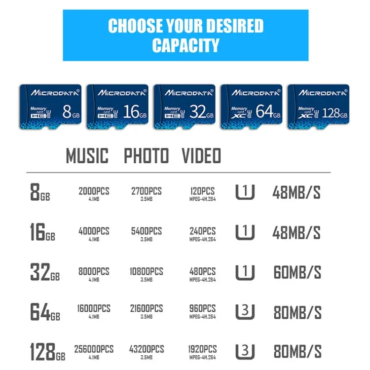MICRODATA 128GB U3 Blue TF (Micro SD) Speicherkarte, 128GB