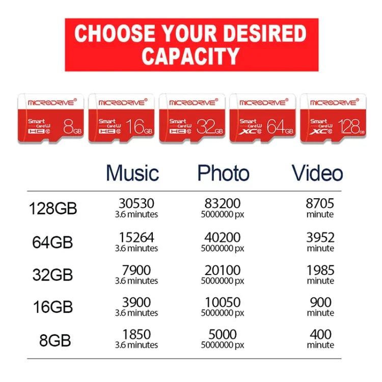 Microdrive 32GB High Speed Class 10 Micro SD(TF) Memory Card, 32GB