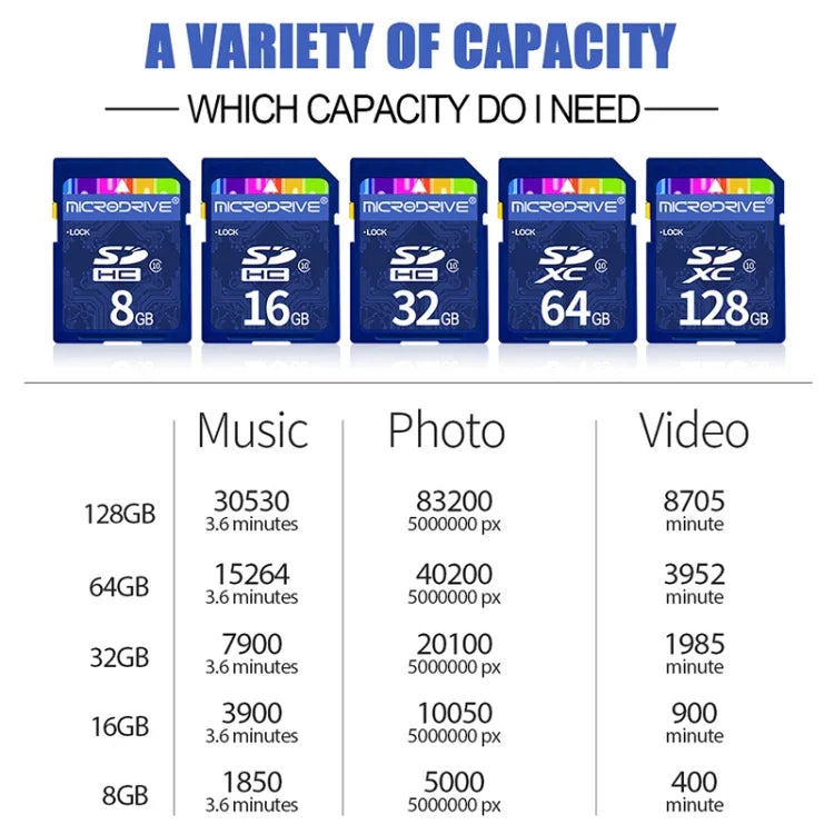 Microdrive 32 GB High-Speed-SD-Speicherkarte der Klasse 10 für alle digitalen Geräte mit SD-Kartensteckplatz, 32 GB