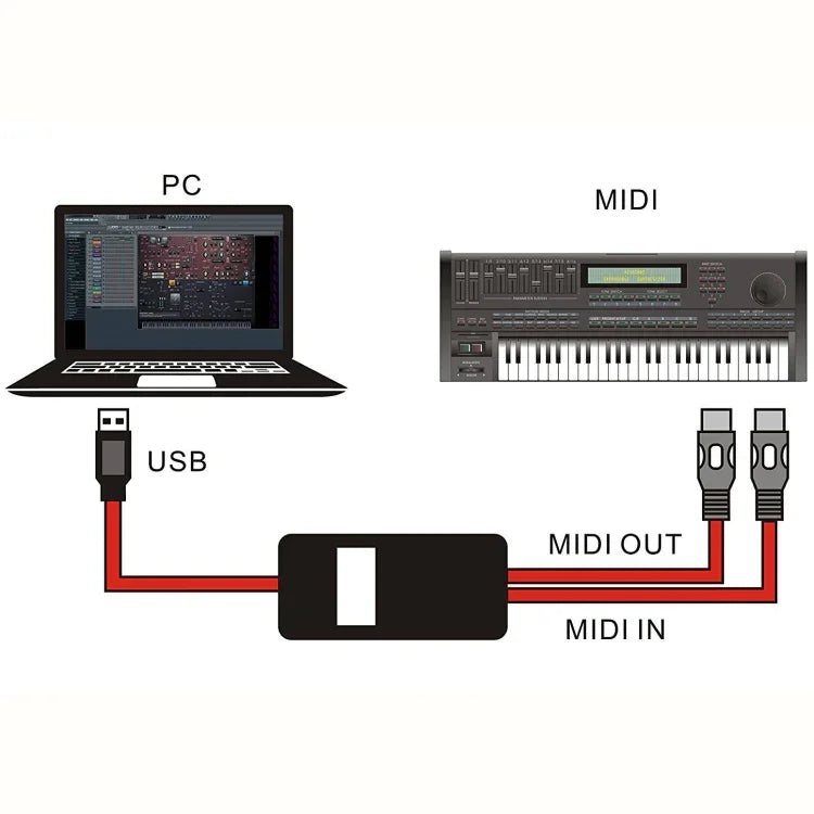 WERSI UM-18 USB-MIDI-Kabel, MidiPort-MIDI-Kabel, E-Piano, elektronisches Schlagzeug, Musikbearbeitungskabel, Länge: 2 m