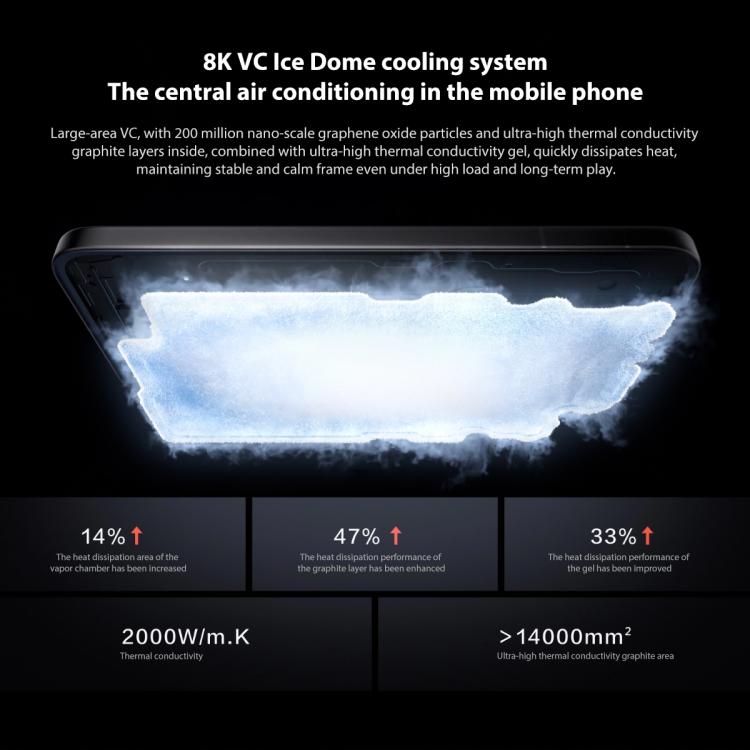 vivo iQOO 15, 12 GB + 512 GB, 6,85 Zoll, Android 16 OriginOS 6, Snapdragon 8 Elite Gen 5 Octa-Core, OTG, NFC, Netzwerk: 5G, Google Play-Unterstützung, 12 GB + 512 GB