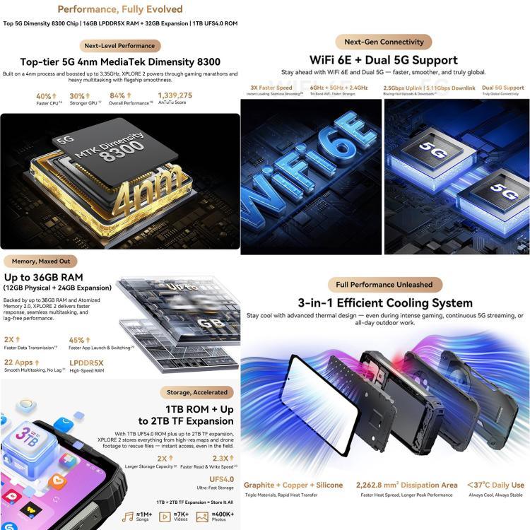 Blackview XPLORE 2, 12 GB + 256 GB, 6,73 Zoll, Android 15, Dimensity 8300 MT6897 Octa-Core-Prozessor, Netzwerk: 5G, OTG, NFC, XPLORE 2, 12 GB + 256 GB