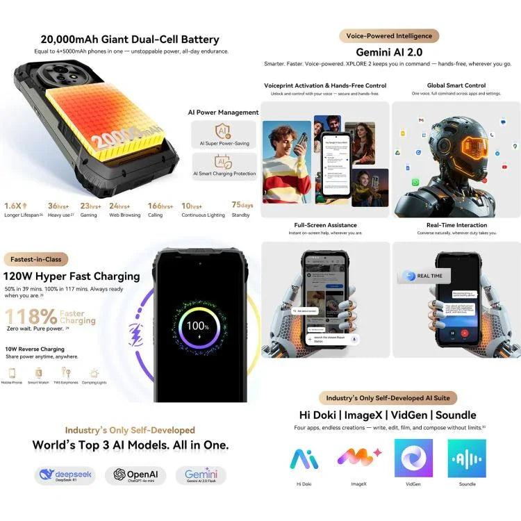 Blackview XPLORE 2, 12 GB + 256 GB, 6,73 Zoll, Android 15, Dimensity 8300 MT6897 Octa-Core-Prozessor, Netzwerk: 5G, OTG, NFC, XPLORE 2, 12 GB + 256 GB