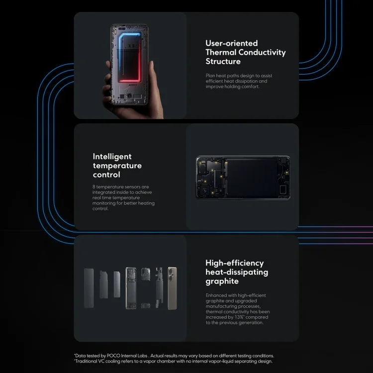 Xiaomi POCO F6 Global, 8 GB + 256 GB, Fingerabdrucksensor im Display, 6,67 Zoll Xiaomi HyperOS, Snapdragon 8s Gen 3 Octa-Core 3,0 GHz, NFC, Netzwerk: 5G, 8 GB + 256 GB