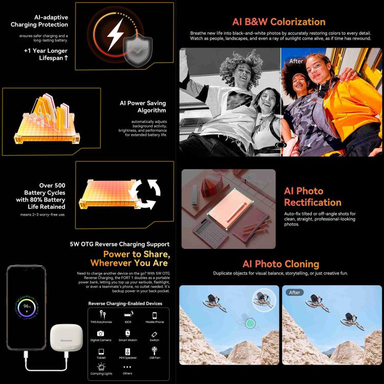 Blackview FORT 1, 4 GB + 128 GB, 6,56 Zoll, Android 15, Unisoc UMS9230E T615 Octa-Core-Prozessor, Netzwerk: 4G, OTG, NFC, 4 GB + 128 GB