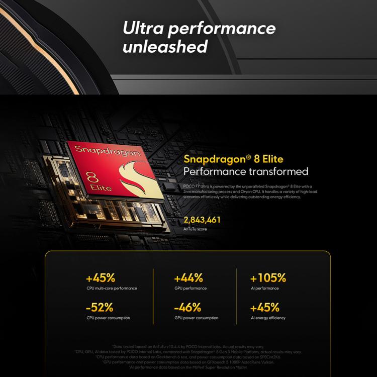 Xiaomi POCO F7 Ultra Global, 12GB+256GB, Fingerabdruck im Bildschirm, 6,67 Zoll Xiaomi HyperOS 2 Snapdragon 8 Elite Octa Core, NFC, Netzwerk: 5G, 12GB+256GB