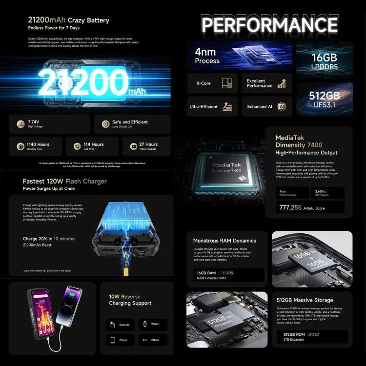 Ulefone Armor 29 Pro – Robustes Smartphone, 16 GB + 512 GB, Nachtsicht, 6,67 Zoll + 1,04 Zoll Display, Android 15, MediaTek Dimensity 7400 Octa-Core-Prozessor, Netzwerk: 5G, OTG, NFC, Armor 29 Pro