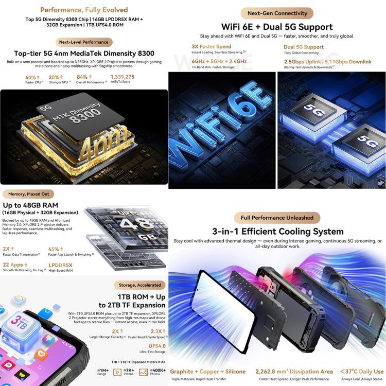 Blackview XPLORE 2 Projektor, Nachtsicht, 16 GB + 1 TB, 6,73 Zoll, Android 15, Dimensity 8300 MT6897 Octa-Core-Prozessor, Netzwerk: 5G, OTG, NFC, XPLORE 2 Projektor, 16 GB + 1 TB