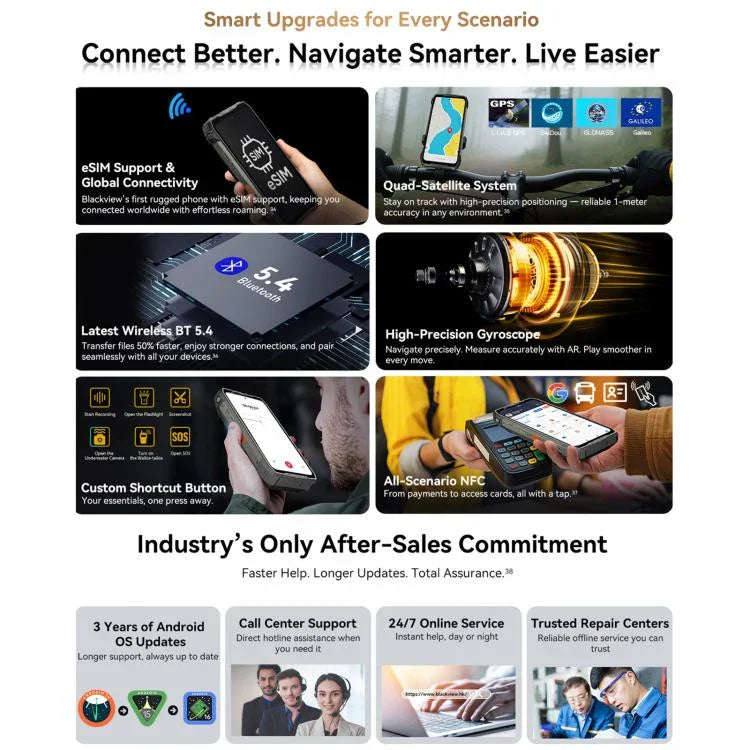 Blackview XPLORE 2 Projektor, Nachtsicht, 16 GB + 1 TB, 6,73 Zoll, Android 15, Dimensity 8300 MT6897 Octa-Core-Prozessor, Netzwerk: 5G, OTG, NFC, XPLORE 2 Projektor, 16 GB + 1 TB