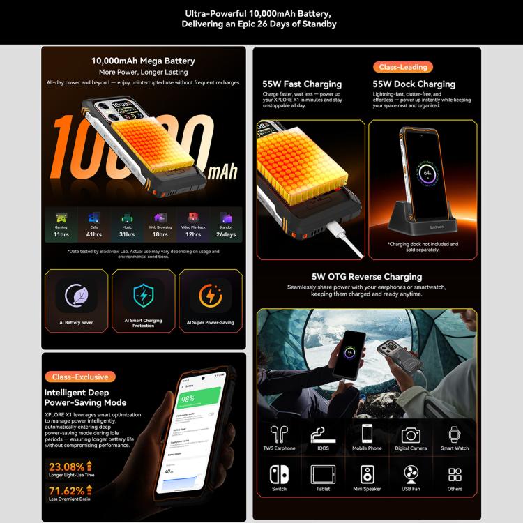 Blackview XPLORE X1, 12GB+256GB, 6,78 Zoll Android 15 Dimensity 7050 MT8791V/HZA Octa Core, Netzwerk: 5G, OTG, NFC, XPLORE X1 12GB+256GB