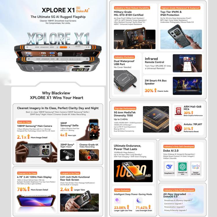 Blackview XPLORE X1, 12GB+256GB, 6,78 Zoll Android 15 Dimensity 7050 MT8791V/HZA Octa Core, Netzwerk: 5G, OTG, NFC, XPLORE X1 12GB+256GB