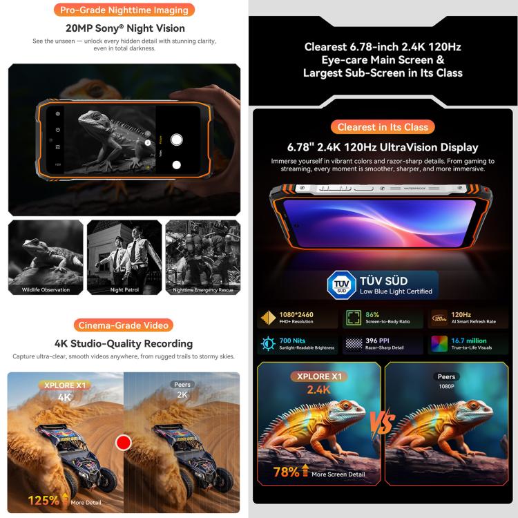 Blackview XPLORE X1, 12GB+256GB, 6,78 Zoll Android 15 Dimensity 7050 MT8791V/HZA Octa Core, Netzwerk: 5G, OTG, NFC, XPLORE X1 12GB+256GB