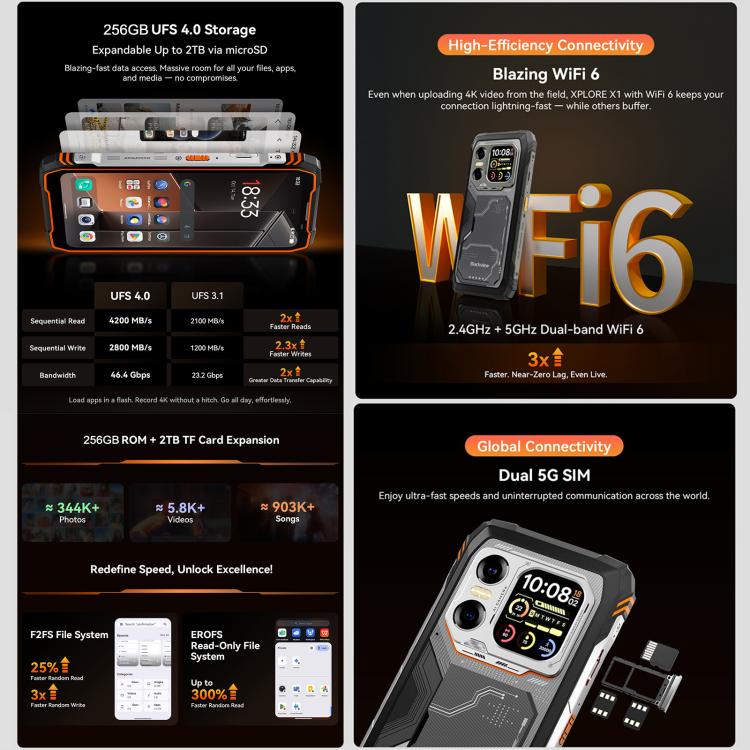 Blackview XPLORE X1, 12GB+256GB, 6,78 Zoll Android 15 Dimensity 7050 MT8791V/HZA Octa Core, Netzwerk: 5G, OTG, NFC, XPLORE X1 12GB+256GB
