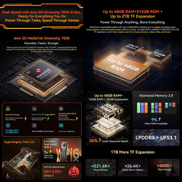 Blackview XPLORE 1, 16 GB + 512 GB, 6,78 Zoll, Android 15, Dimensity 7050 MT8791V/HZA Octa-Core-Prozessor, Netzwerk: 5G, OTG, NFC, XPLORE 1 16 GB + 512 GB