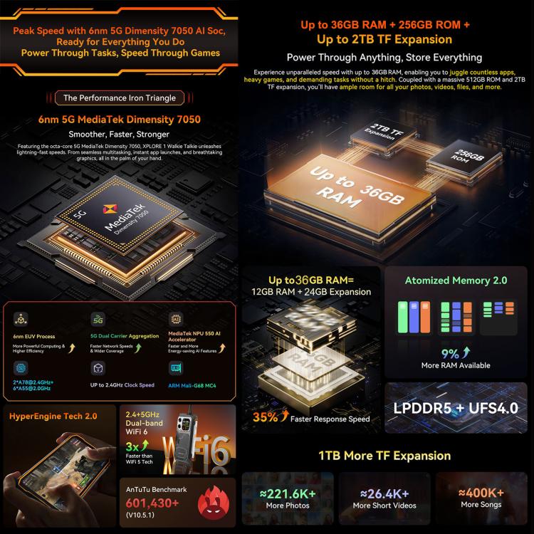 Blackview XPLORE 1 Walkie Talkie Robust Telefon, 12GB+256GB, 6,78 Zoll Android 15 Dimensity 7050 MT8791V/HZA Octa Core, Netzwerk: 5G, OTG, NFC, XPLORE 1 Walkie Talkie 12GB+256GB