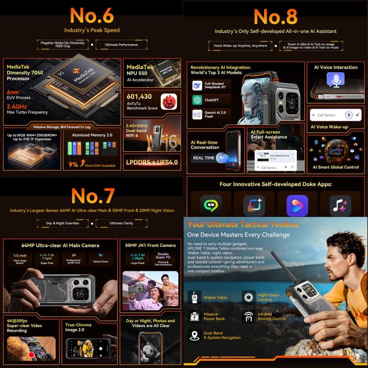 Blackview XPLORE 1 Walkie Talkie Robust Telefon, 12GB+256GB, 6,78 Zoll Android 15 Dimensity 7050 MT8791V/HZA Octa Core, Netzwerk: 5G, OTG, NFC, XPLORE 1 Walkie Talkie 12GB+256GB