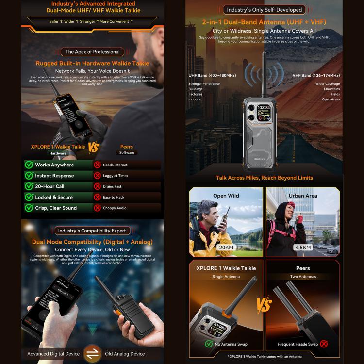 Blackview XPLORE 1 Walkie Talkie Robust Telefon, 12GB+256GB, 6,78 Zoll Android 15 Dimensity 7050 MT8791V/HZA Octa Core, Netzwerk: 5G, OTG, NFC, XPLORE 1 Walkie Talkie 12GB+256GB