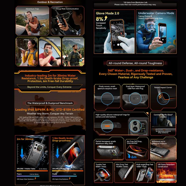 Blackview XPLORE 1 Walkie Talkie Robust Telefon, 12GB+256GB, 6,78 Zoll Android 15 Dimensity 7050 MT8791V/HZA Octa Core, Netzwerk: 5G, OTG, NFC, XPLORE 1 Walkie Talkie 12GB+256GB